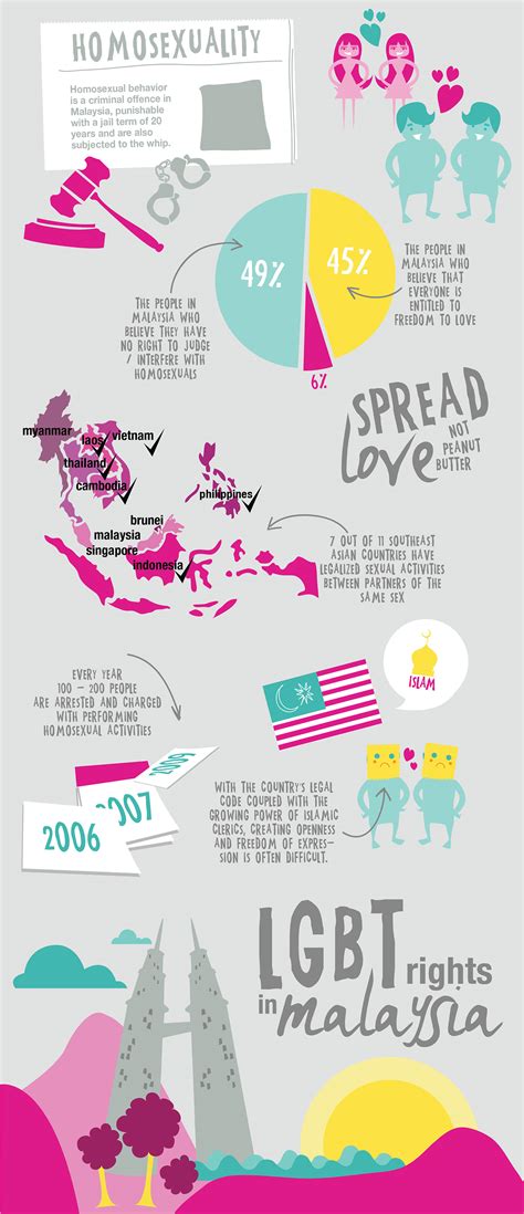 cfg is legal in malaysia|LGBT Rights In Malaysia: Everything You Should Know Before You Visit!.